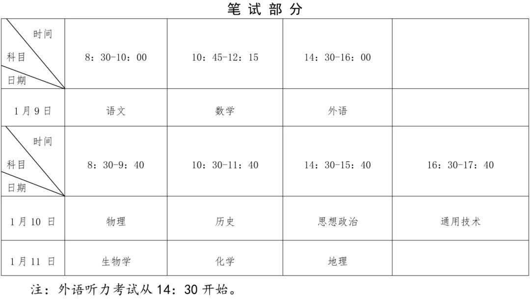 关于福建省2026年1月普通高中学业水平合格性考试报名工作的通告 关于福建省2026年1月普通高中学业水平合格性考试报名工作的通告