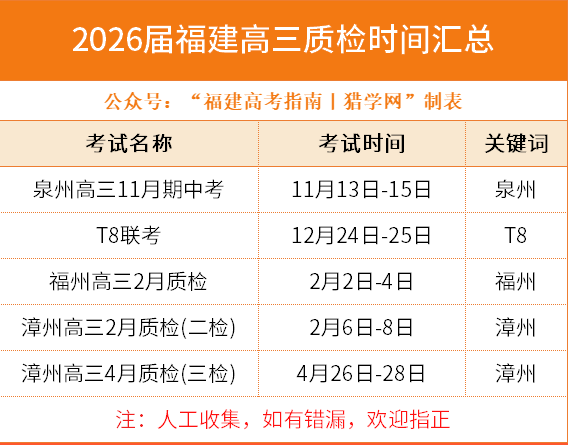 最新!2026届福建高三考试时间公布! 最新!2026届福建高三考试时间公布!
