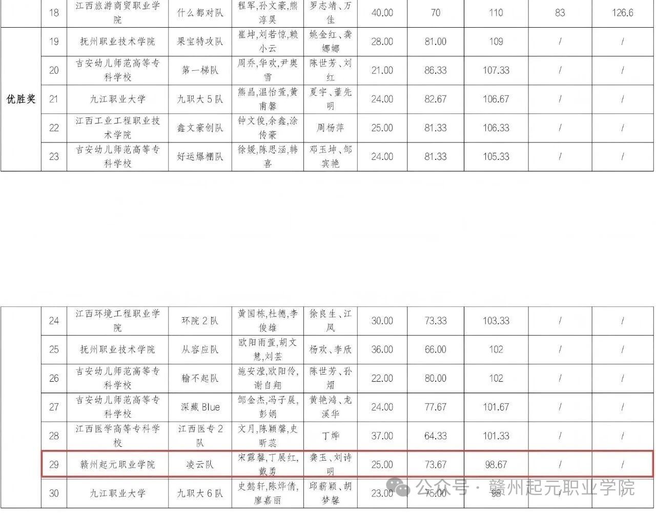 УʡԪְҵѧԺ׽սʡն˫ʵܡ ഺâ