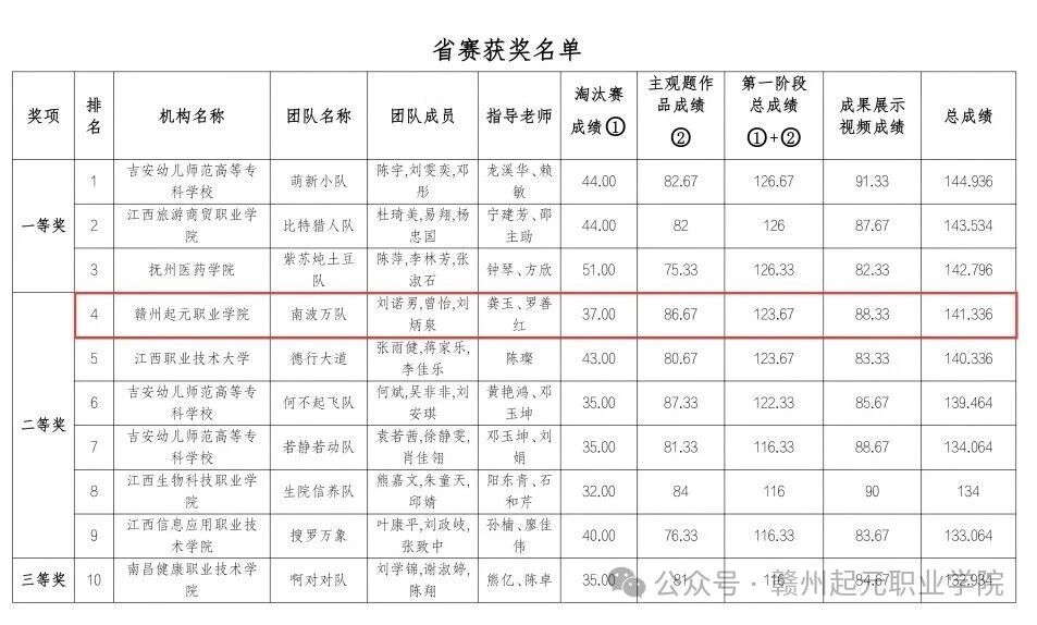 УʡԪְҵѧԺ׽սʡն˫ʵܡ ഺâ