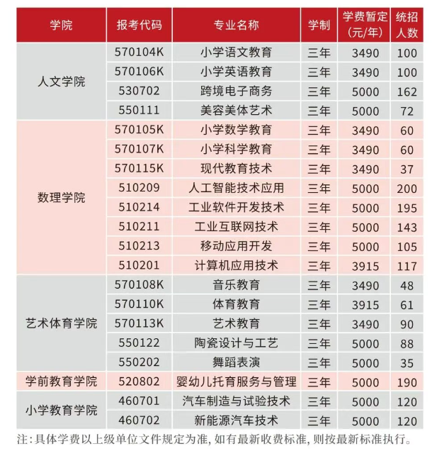 ׶ʦߵרѧУ2025շѱ׼