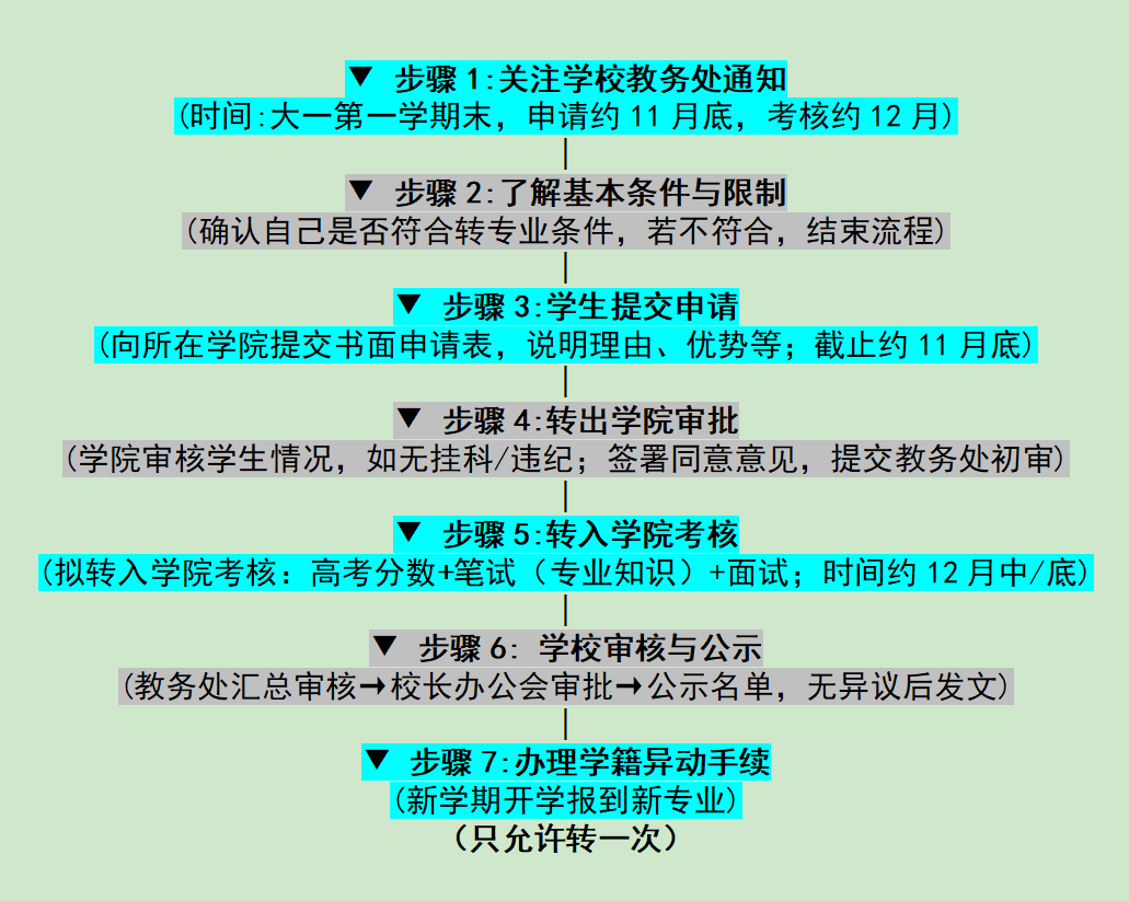 @2025级新生:抚州幼儿师范高等专科学校入学指南请查收 @2025级新生:抚州幼儿师范高等专科学校入学指南请查收