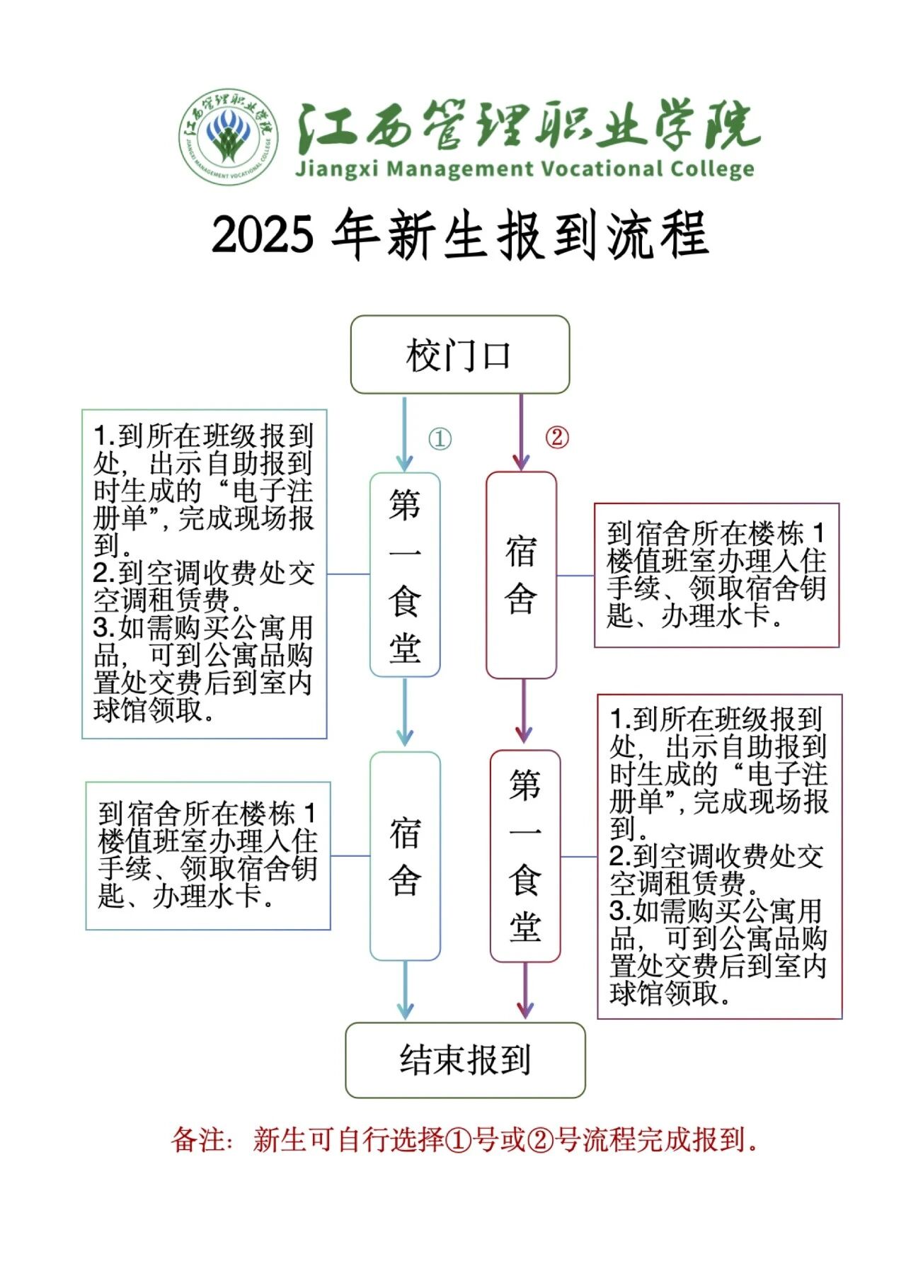请查收!江西管理职业学院2025级新生报到须知(翠林校区) 请查收!江西管理职业学院2025级新生报到须知(翠林校区)