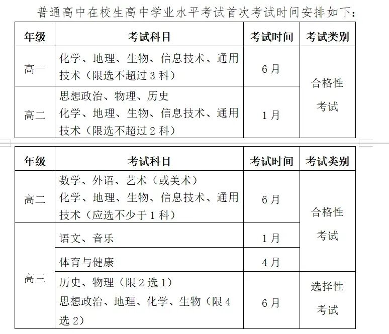 福建学考各科目多少分合格? 福建学考各科目多少分合格?