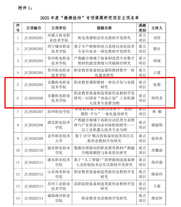【机电荣耀】安徽机电职业技术学院两项课题入选国家教材基地重点项目