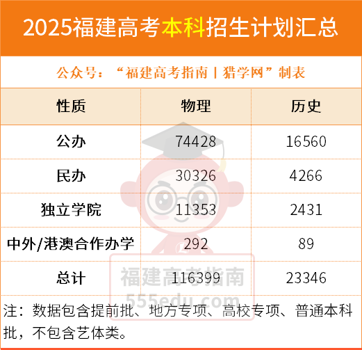 �������ݣ������߿�35.16%�Ŀ��������Ϲ��챾��