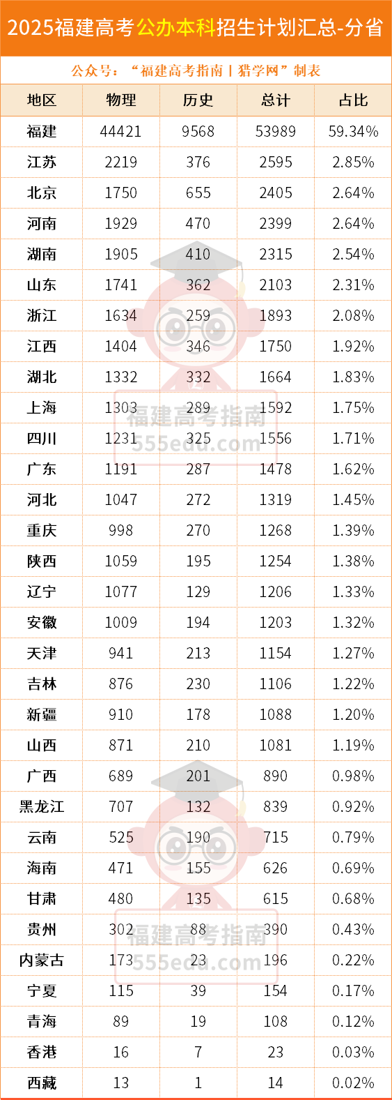 �������ݣ������߿�35.16%�Ŀ��������Ϲ��챾��