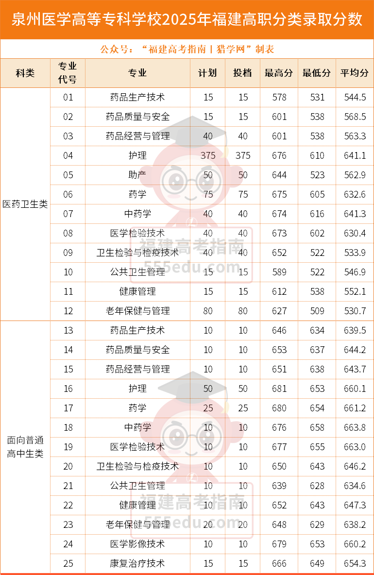 ʡ��������ʾ��Ȫ��ҽѧԺ����