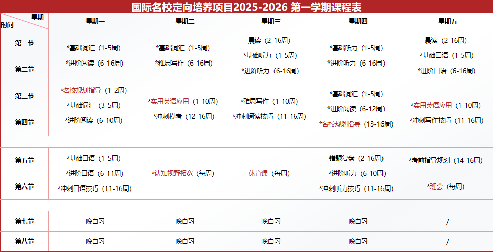 福建初中生英语薄弱，留学梦破碎？4个月系统规划破语言关，专业升学指导重塑路径