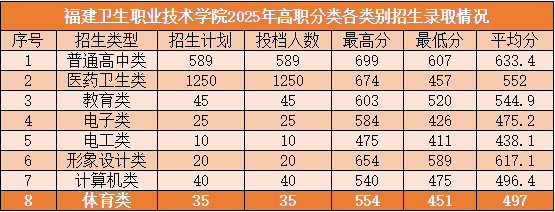 ���£�2025������ְ����ר����ԺУͶ���߻��ܣ��Ѹ���43����