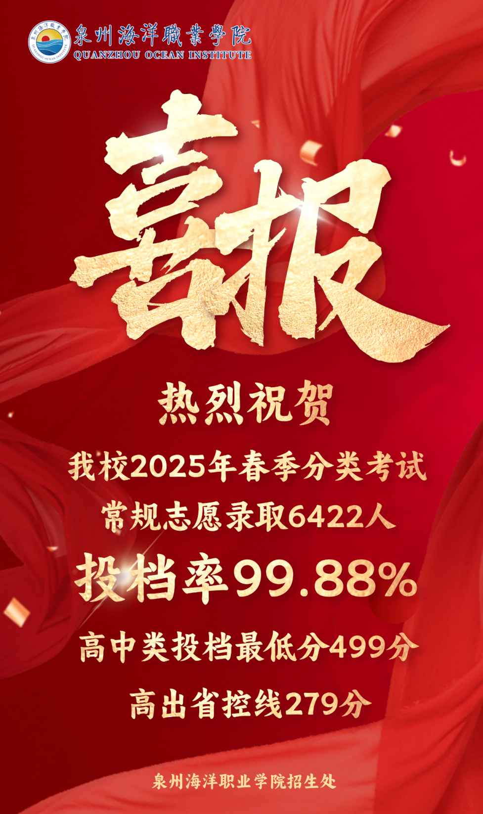 ���£�2025������ְ����ר����ԺУͶ���߻��ܣ��Ѹ���43����