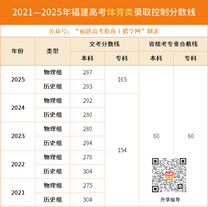 2026�긣���忼һ��һ������¯��