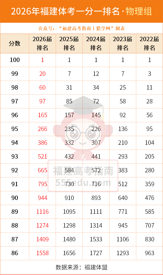 2026�긣���忼һ��һ������¯��