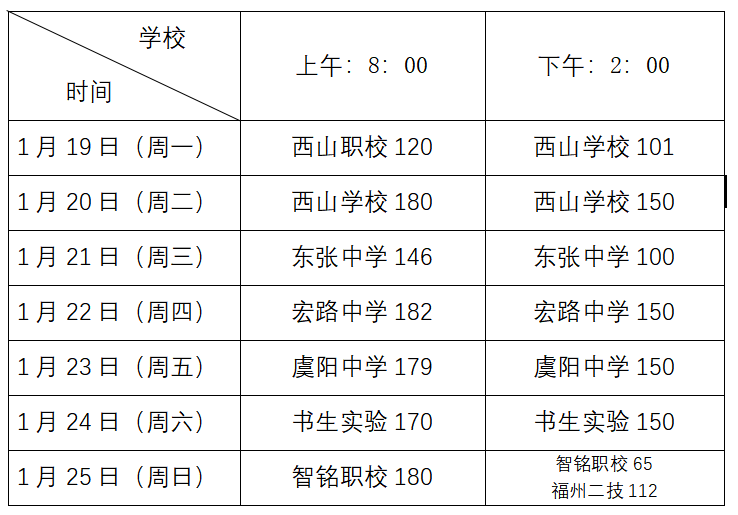 关于做好2026年福清市高招体检工作的通知 关于做好2026年福清市高招体检工作的通知