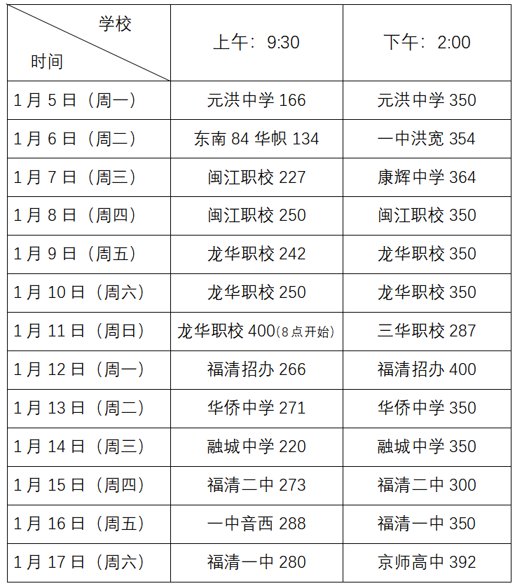 关于做好2026年福清市高招体检工作的通知 关于做好2026年福清市高招体检工作的通知