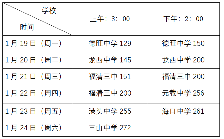 关于做好2026年福清市高招体检工作的通知 关于做好2026年福清市高招体检工作的通知