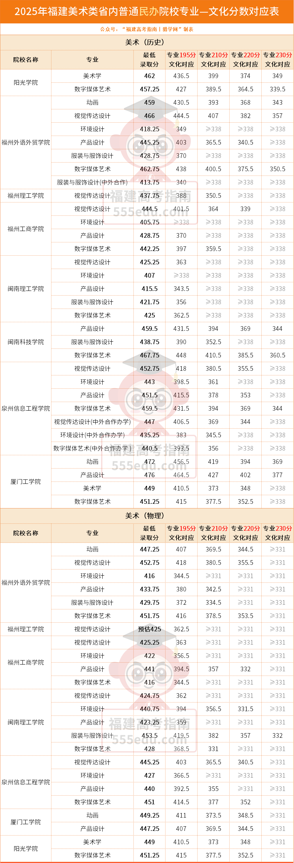2026�긣������������ʡ�ڱ��ƣ�����Ҫ�����Ļ��֣�