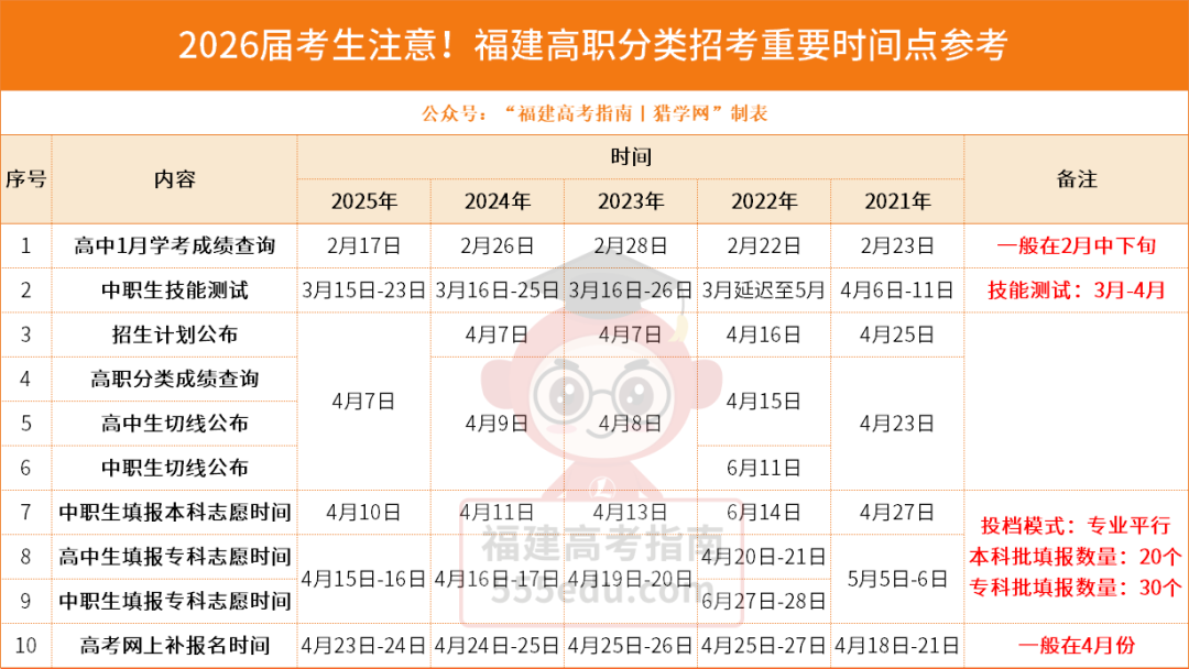 26����ְ�����ο���������ְ����200~750��������ЩԺУ��רҵ��