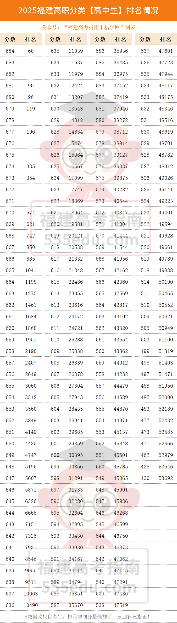 600��+�������룿2025�����������С�һ��һ�α����������ˣ���ǰ����Ŀ��ԺУ��