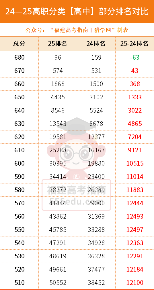 600��+�������룿2025�����������С�һ��һ�α����������ˣ���ǰ����Ŀ��ԺУ��