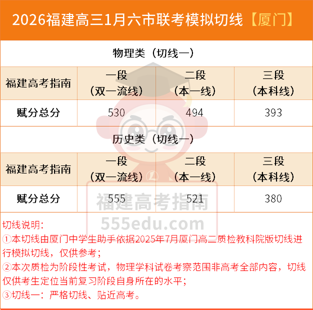 ���£�2026��������1�¸������ʼ�����/����/���ֱ�����