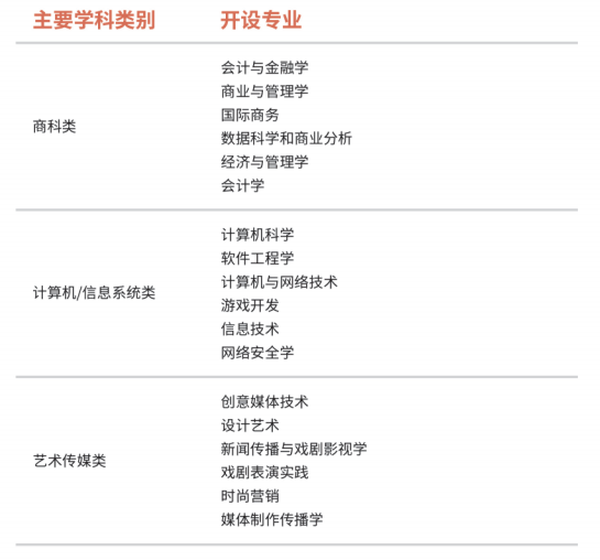 2026�꼯����ѧ2+X������Ŀ���Կ����Ƹĸ��Ե�רҵ+�������Կγ̣���������