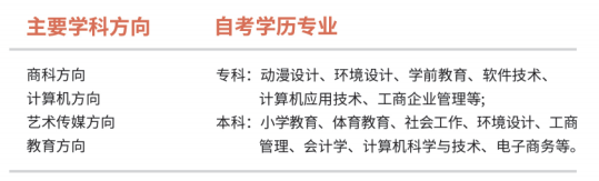 2026�꼯����ѧ2+X������Ŀ���Կ����Ƹĸ��Ե�רҵ+�������Կγ̣���������