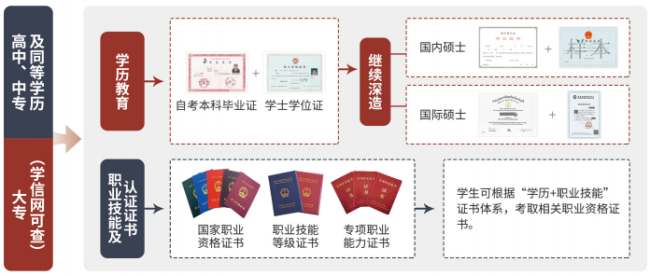 专升本竞争太激烈？专科生的“逆袭赛道”藏在这所双一流校园里