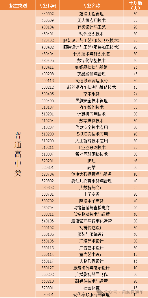 Ȫ�ݷ�֯��װְҵѧԺ2026�긣��ʡ��ְԺУ���࿼�������ƻ�