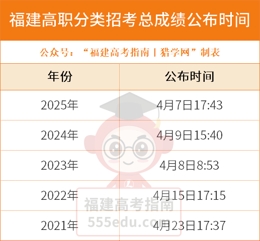 2026�긣����ְ���ࣨ�������ܳɼ���ʱ��������ʱ�䰲�ű���������ѯ��ڡ�