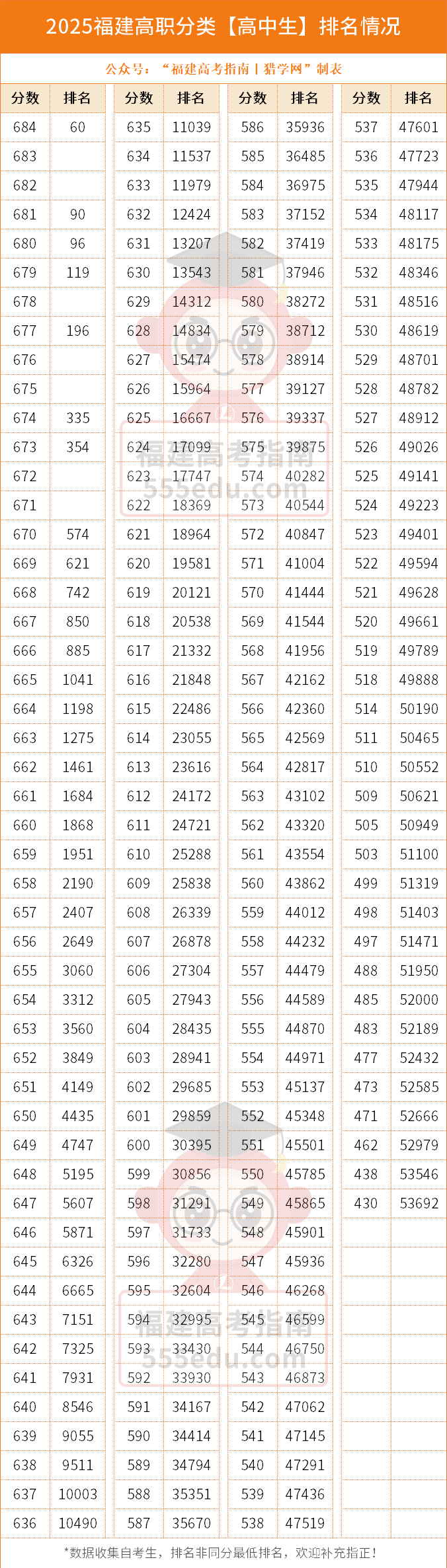 26��ο���������ְ���ࣨ������һ��һ�α�����