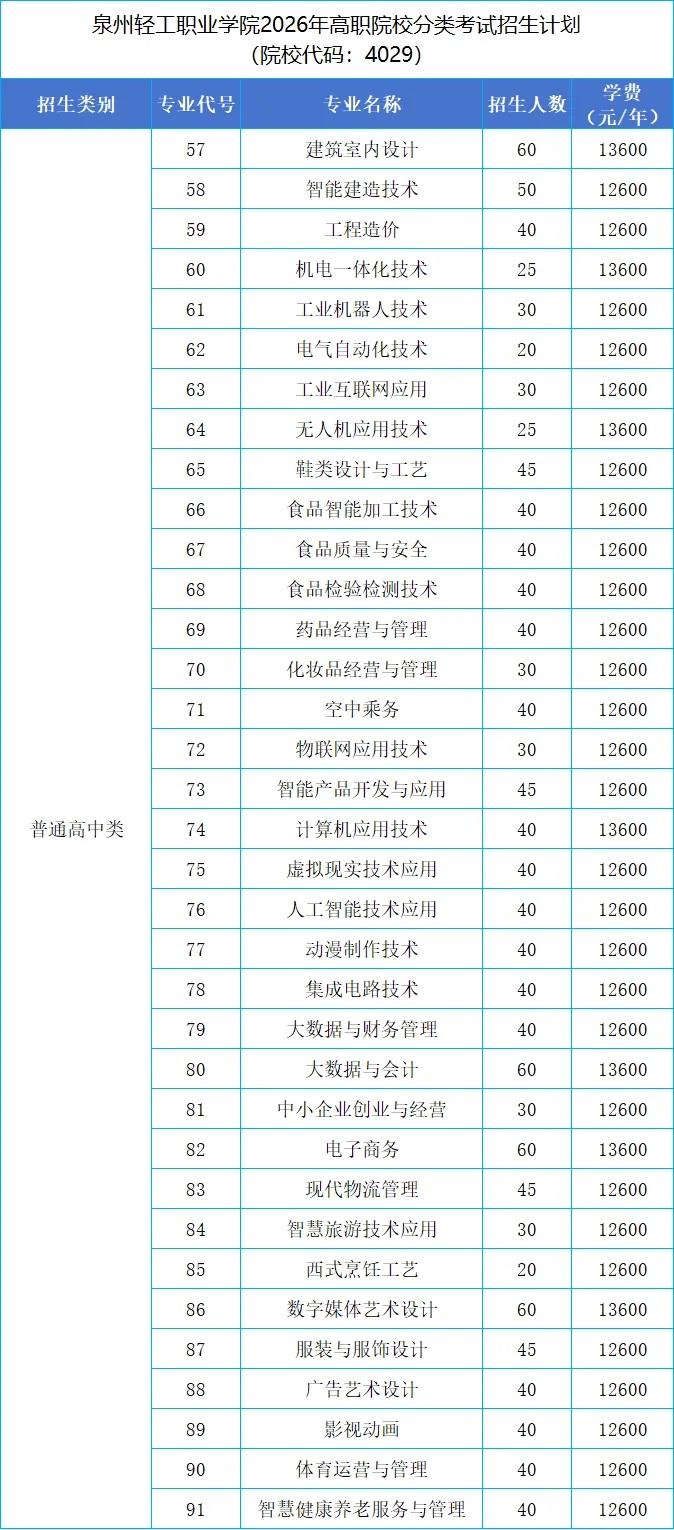 Ȫ���ṤְҵѧԺ2026���ְ���࿼�������ƻ�