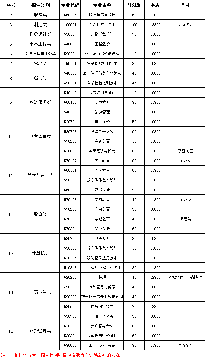 ��������Ů��ְҵѧԺ2026���ְ�����רҵ�����ƻ���