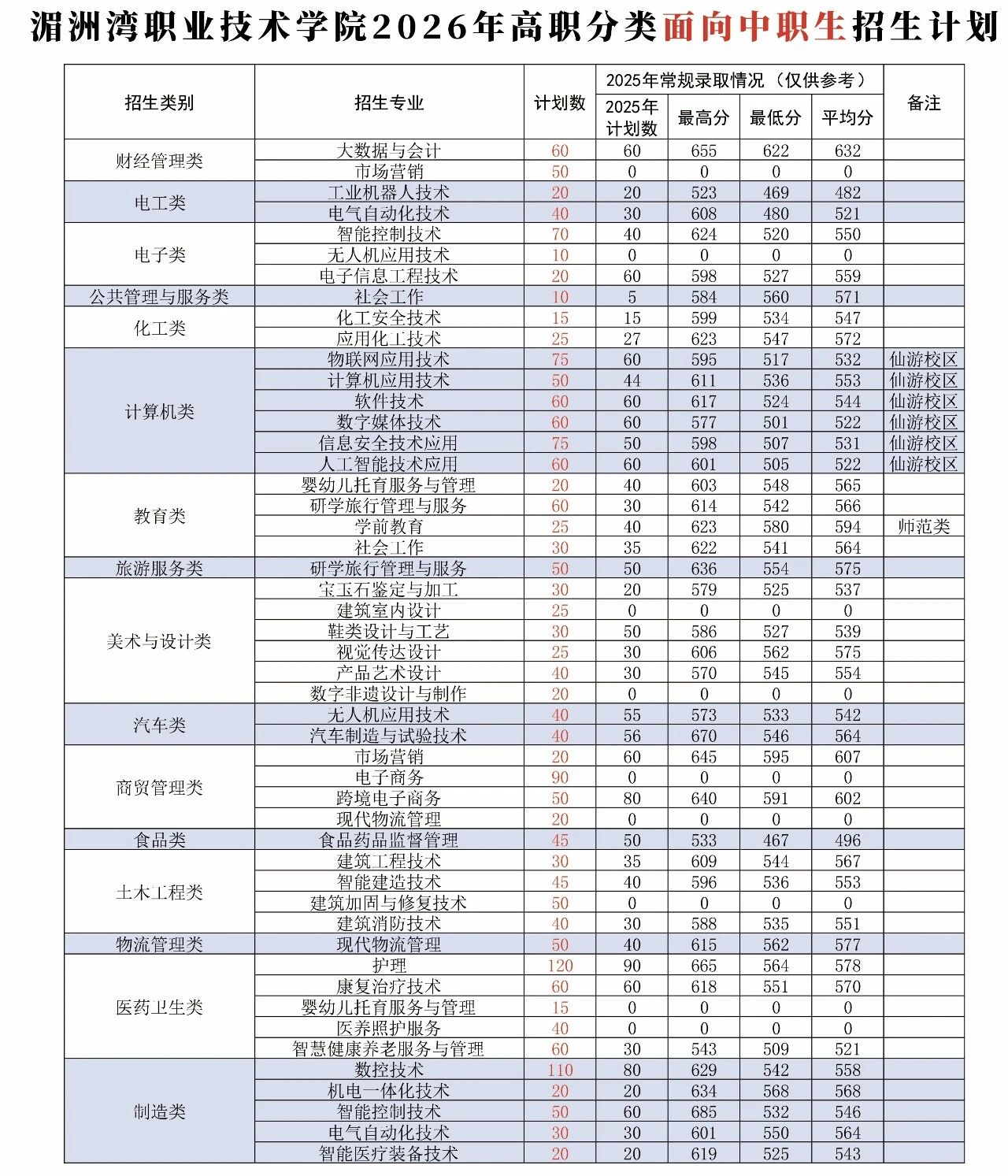 ������ְҵ����ѧԺ2026���ְ�����п������ƻ�