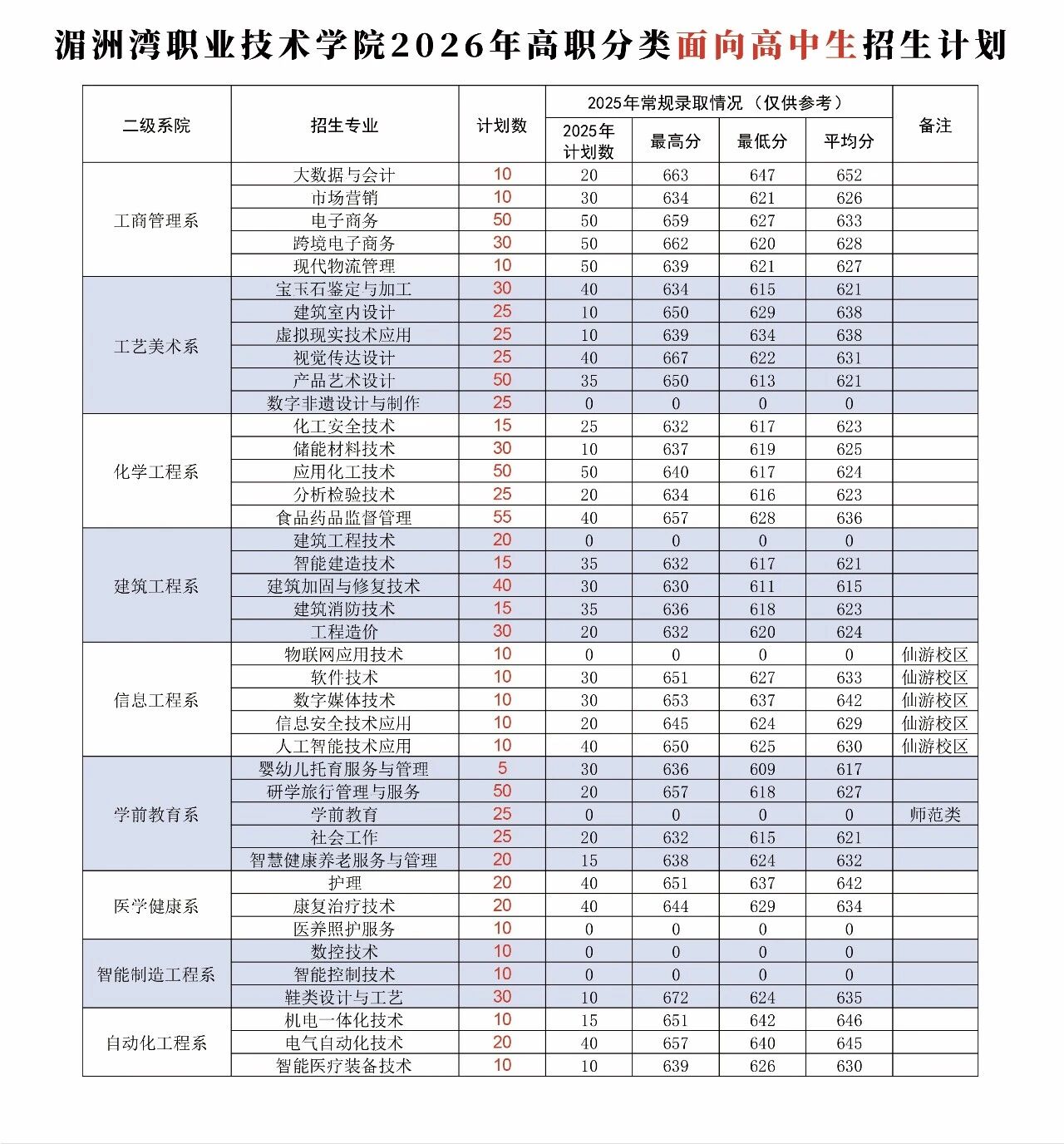 ������ְҵ����ѧԺ2026���ְ�����п������ƻ�