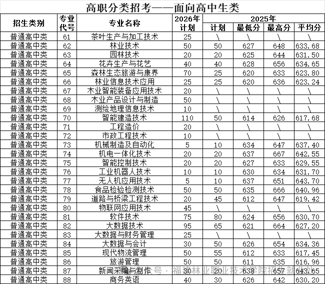 ������ҵְҵ����ѧԺ2026���ְ���࿼�������ƻ�