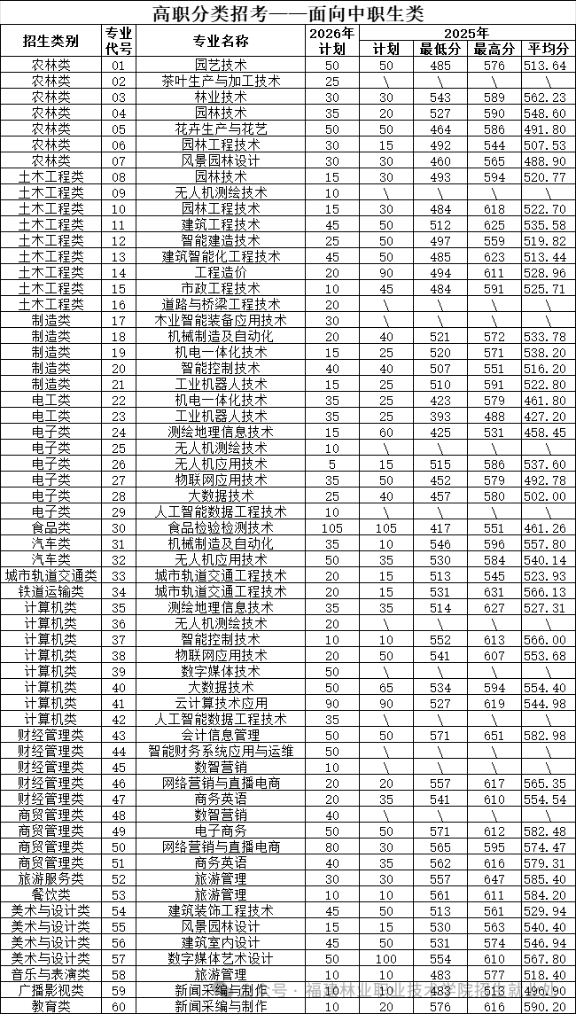 ������ҵְҵ����ѧԺ2026���ְ���࿼�������ƻ�