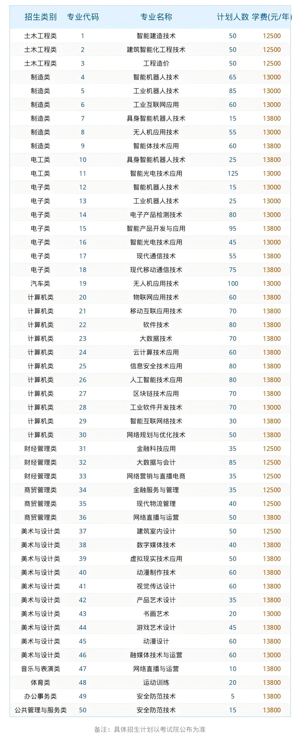 ��������ְҵ����ѧԺ2026���ְ�����������������ƻ�
