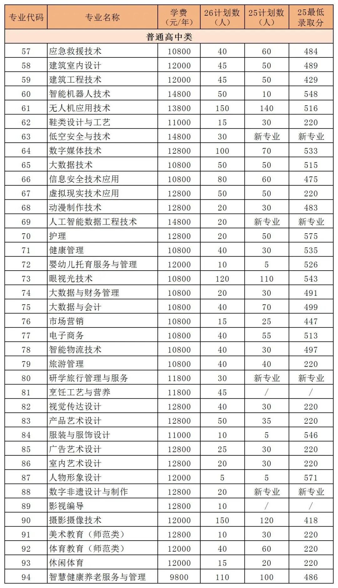 Ȫ�ݻ���ְҵѧԺ2026���ְ���࿼�Լƻ�