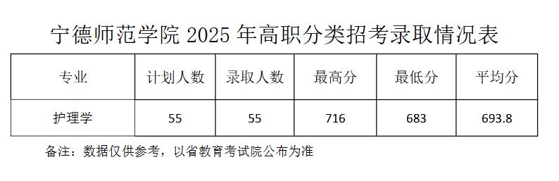 2025������ʦ��ѧԺ��ְ�����п�¼ȡ�����