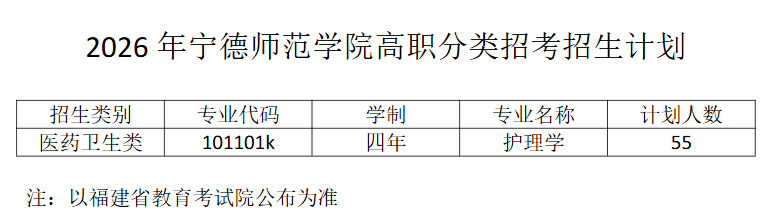 2026������ʦ��ѧԺ��ְ�����п������ƻ�