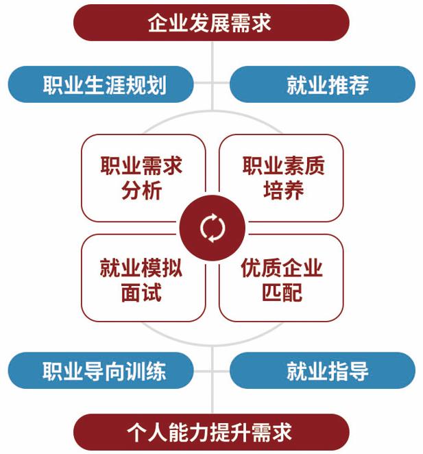 高职分类升学通道遇瓶颈？自考本科“学历+技能”双轨优势，助你突破学历天花板