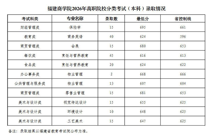 ������ѧԺ2026���ְԺУ���࿼�ԣ����ƣ�¼ȡ���