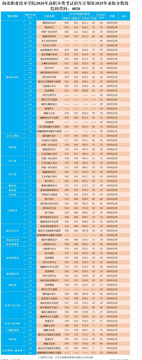 ����ְҵ����ѧԺ2026���ְ���࿼�������ƻ�