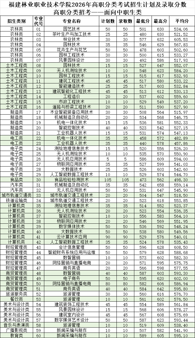 2026�긣����ְ����ԺУͶ���ֹ�����������ƻ�