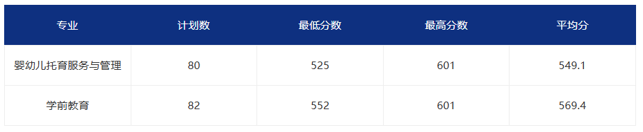 2026�긣����ְ����ԺУͶ���ֹ�����������ƻ�