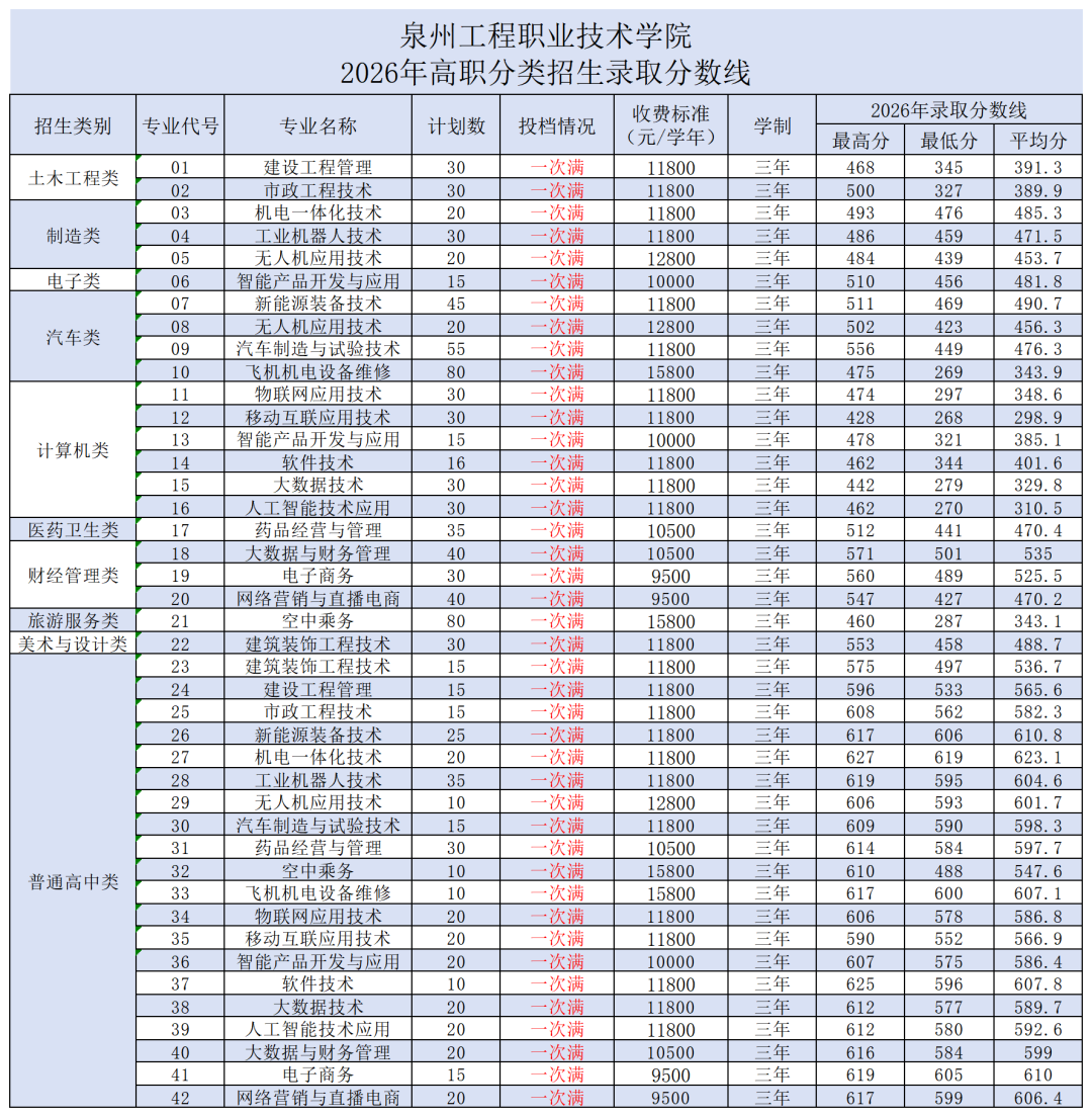 2026�긣����ְ����ԺУͶ���ֹ�����������ƻ�