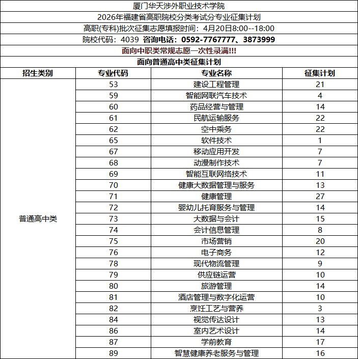 2026�긣����ְ����ԺУͶ���ֹ�����������ƻ�