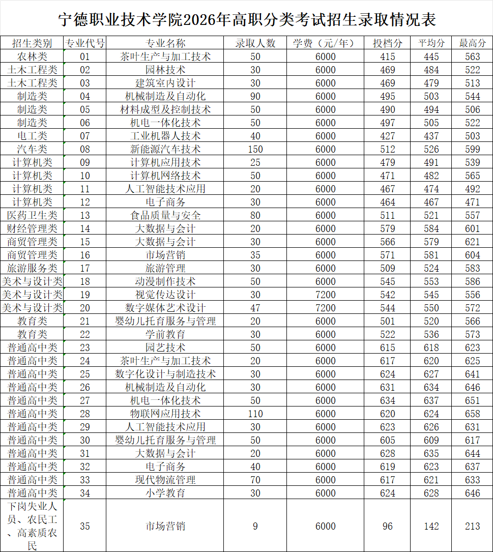 2026�긣����ְ����ԺУͶ���ֹ�����������ƻ�