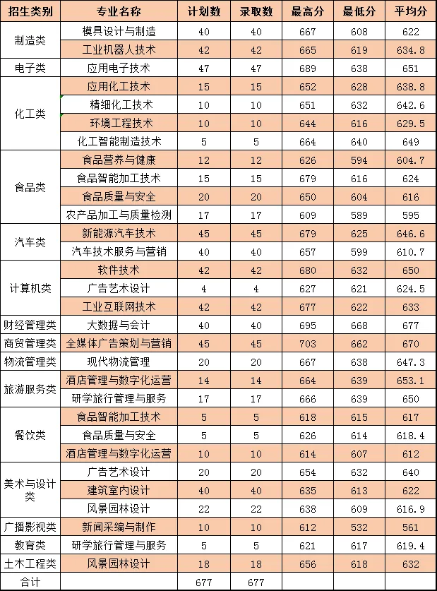 2026�긣����ְ����ԺУͶ���ֹ�����������ƻ�
